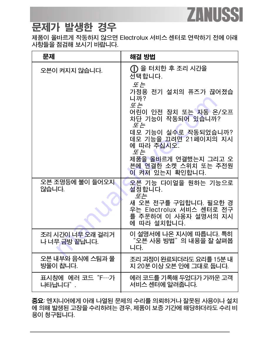 Zanussi ZOB 691 User Manual Download Page 59