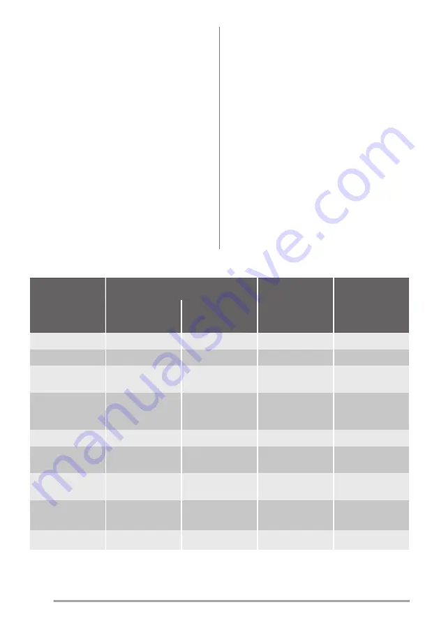 Zanussi ZOB35361XK User Manual Download Page 10