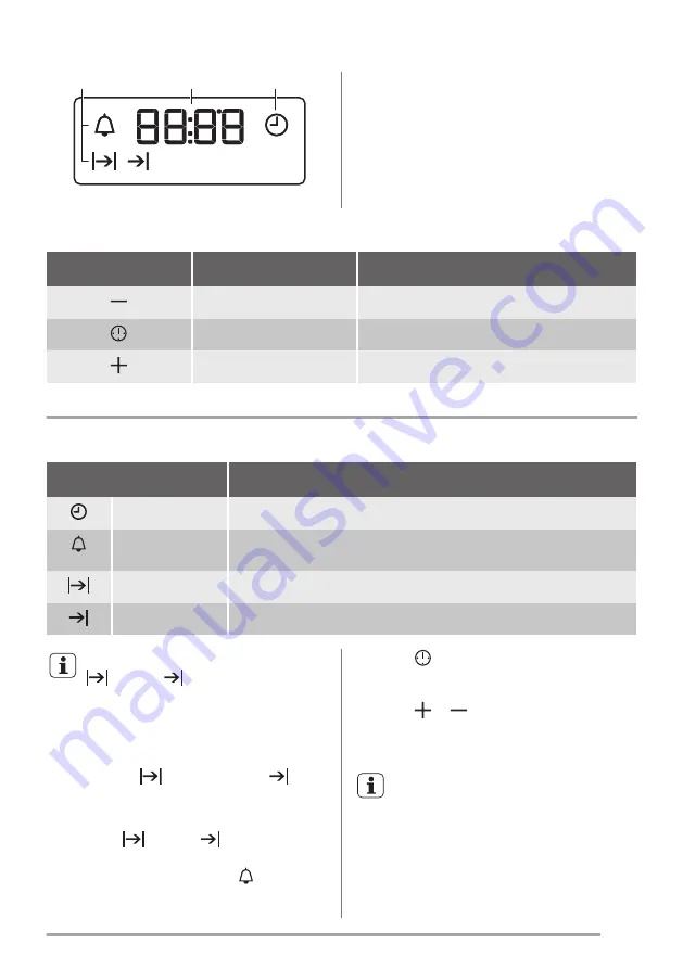 Zanussi ZOB35371 User Manual Download Page 7