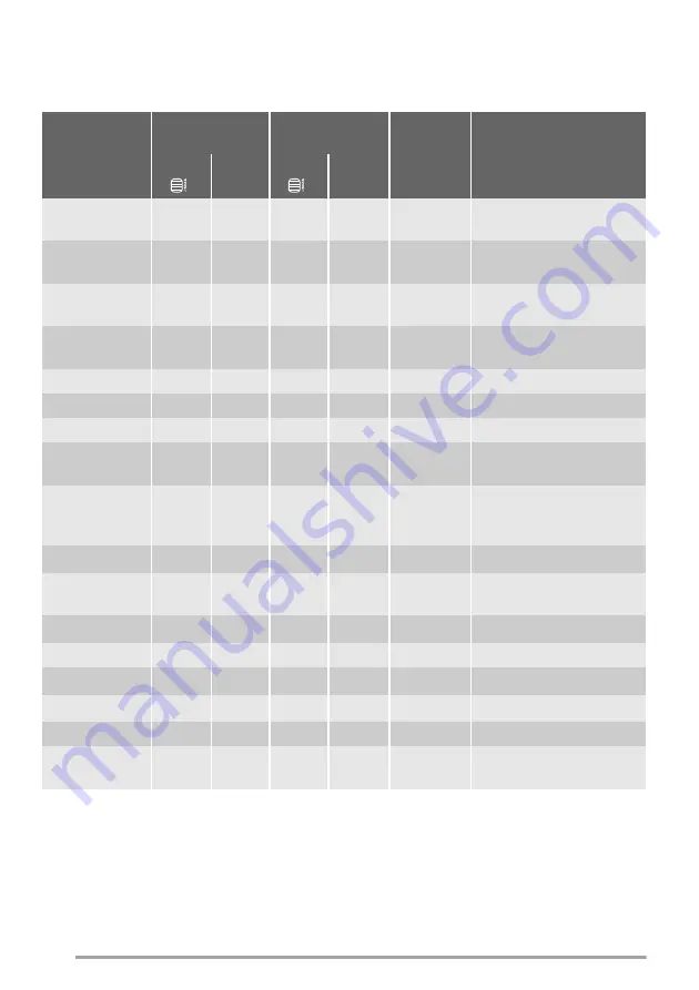 Zanussi ZOB382 User Manual Download Page 8