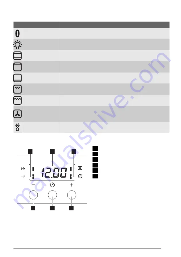 Zanussi ZOB471 User Manual Download Page 5