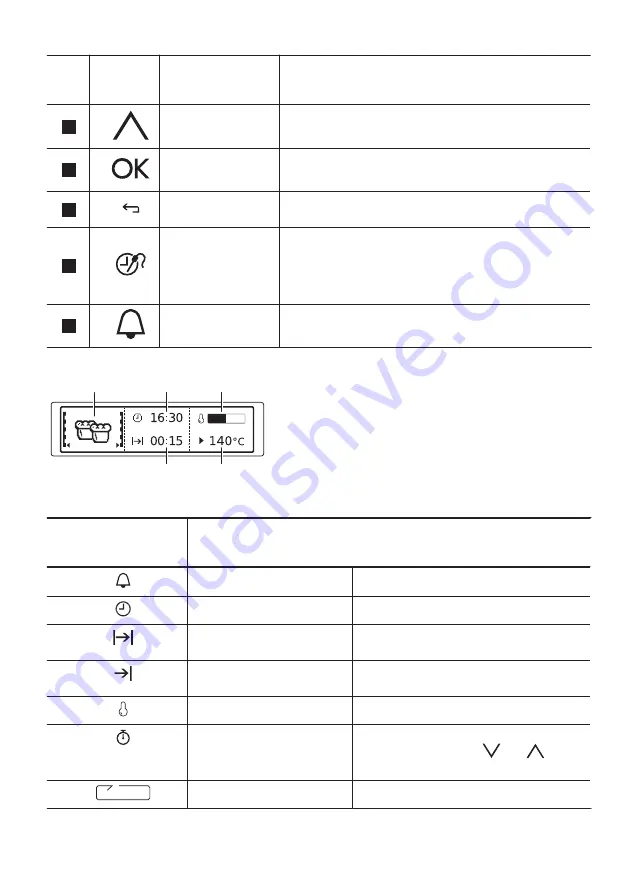 Zanussi ZOS78964XU User Manual Download Page 7