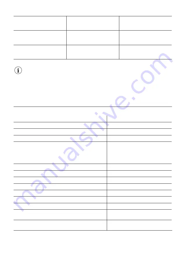 Zanussi ZQF11430DA User Manual Download Page 35