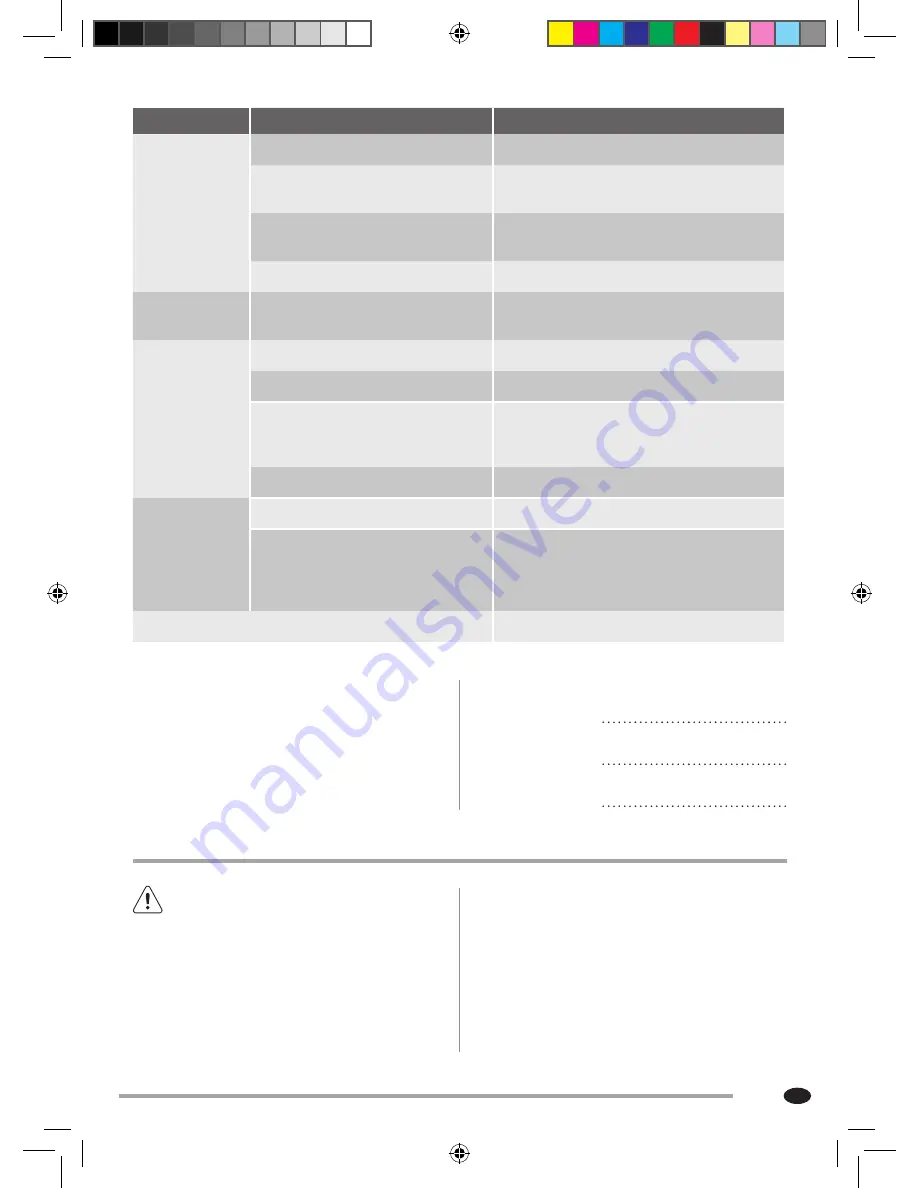 Zanussi ZRA25100WA User Manual Download Page 85