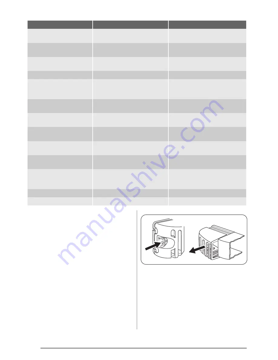 Zanussi ZRA40400XA User Manual Download Page 8