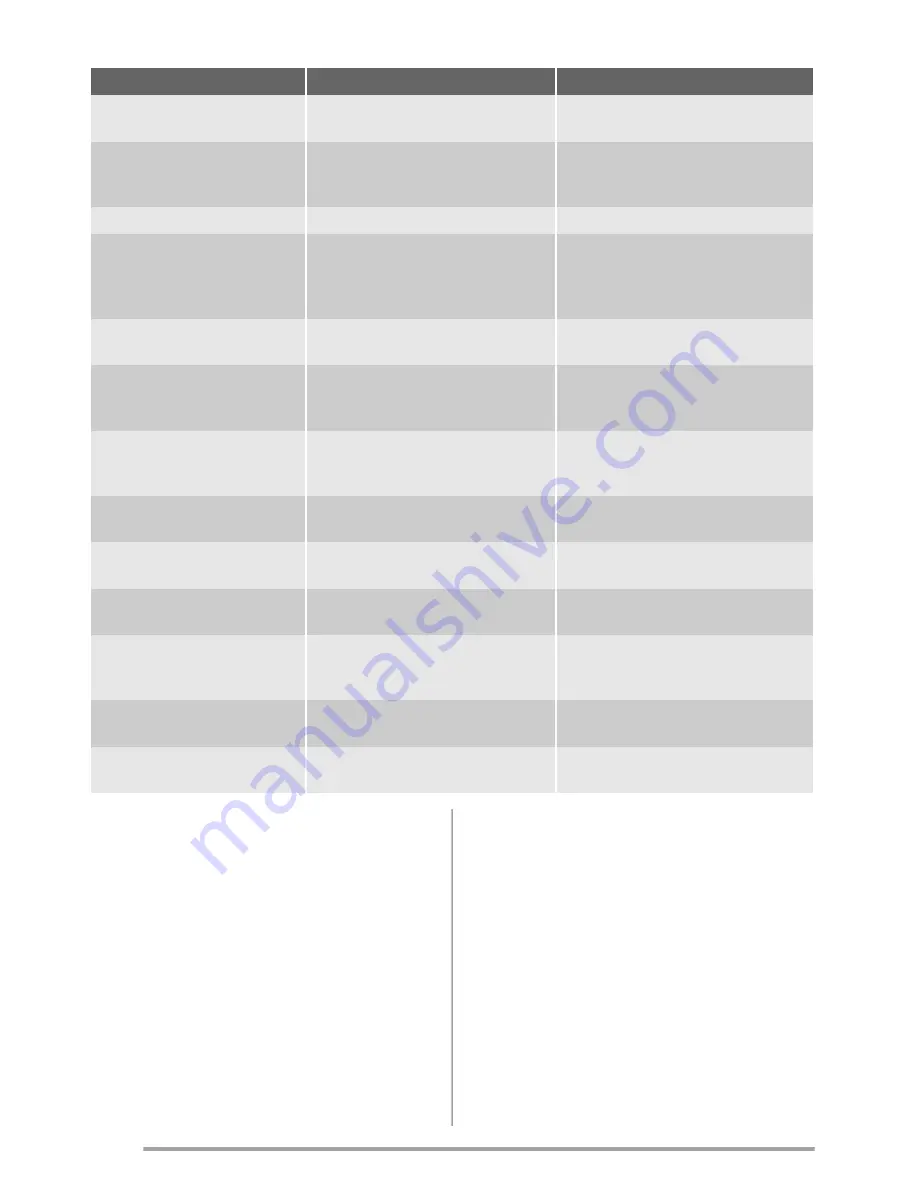 Zanussi ZRA720CW User Manual Download Page 38