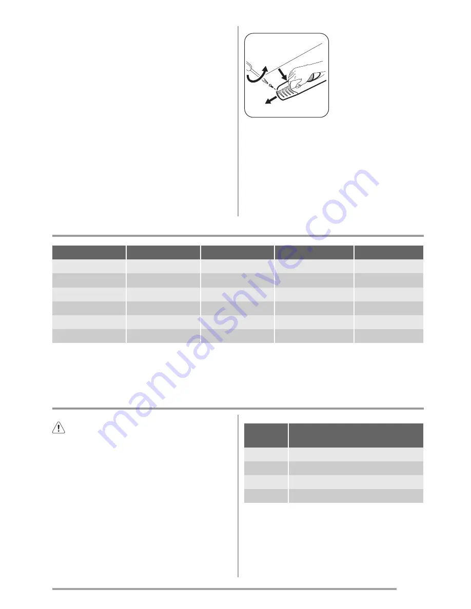 Zanussi ZRA720CW User Manual Download Page 49