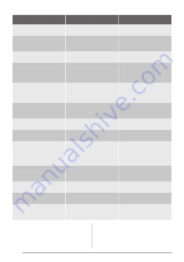 Zanussi ZRB36104WA User Manual Download Page 70