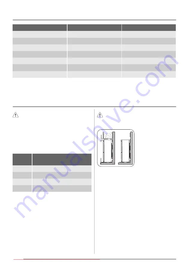 Zanussi ZRB835NXL1 User Manual Download Page 28