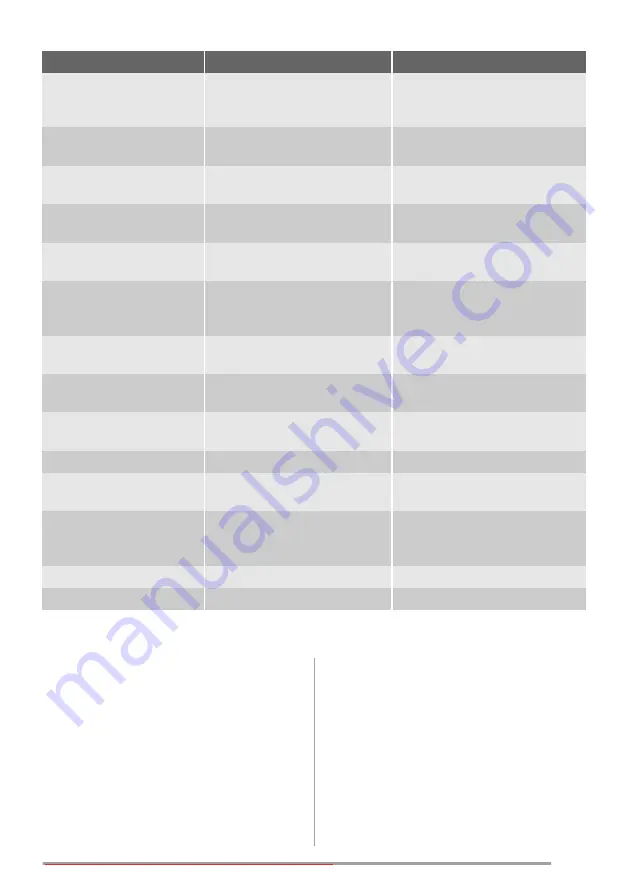 Zanussi ZRB835NXL1 User Manual Download Page 43