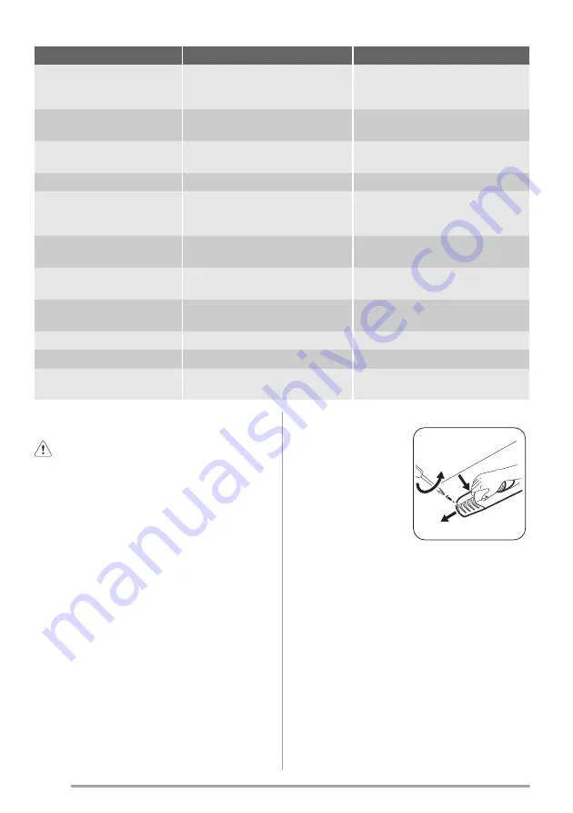 Zanussi ZRG14801WA User Manual Download Page 22