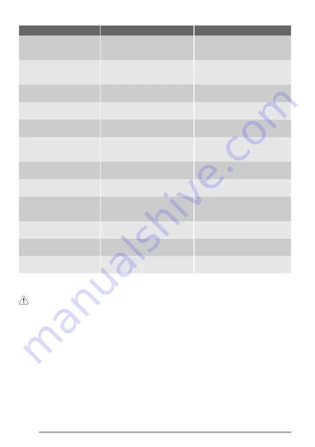 Zanussi ZRG14801WA User Manual Download Page 48