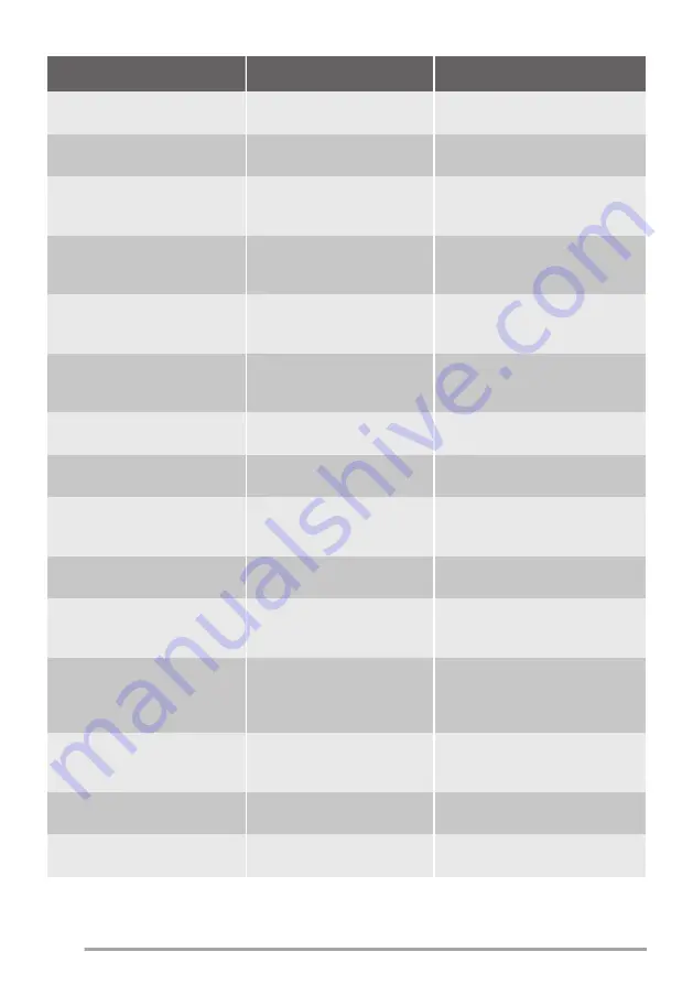 Zanussi ZRG15807WA User Manual Download Page 36