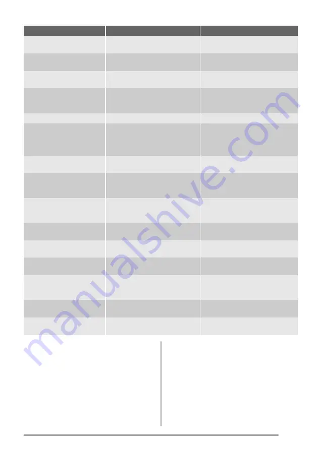 Zanussi ZRG16600WA User Manual Download Page 39