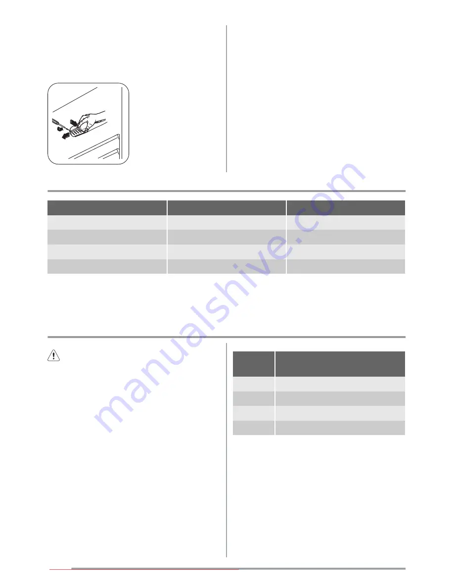 Zanussi ZRG616CW Скачать руководство пользователя страница 48