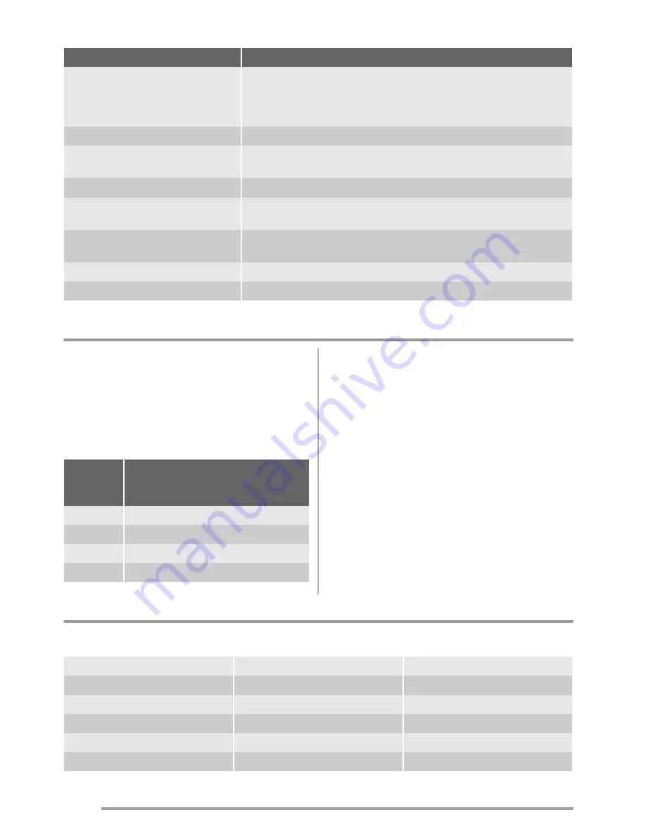 Zanussi ZRT18101WA User Manual Download Page 18