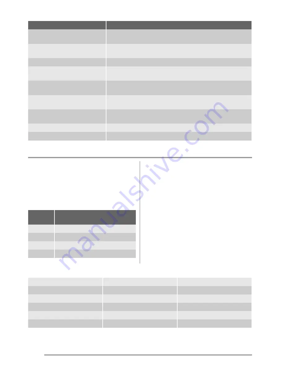 Zanussi ZRT23101WA User Manual Download Page 34