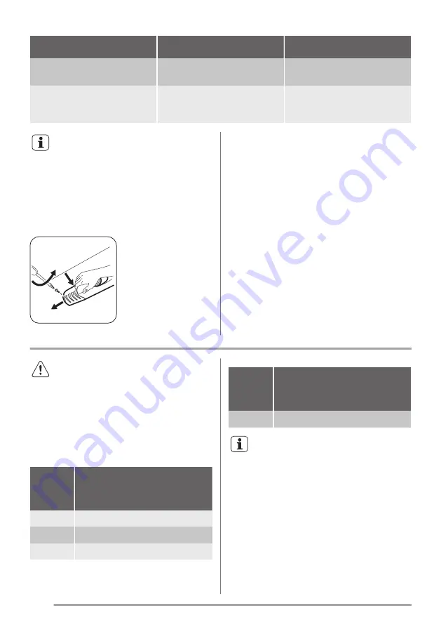 Zanussi ZRT23106WA User Manual Download Page 36