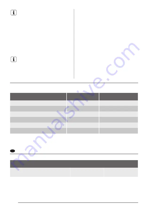 Zanussi ZRT23106WA User Manual Download Page 48