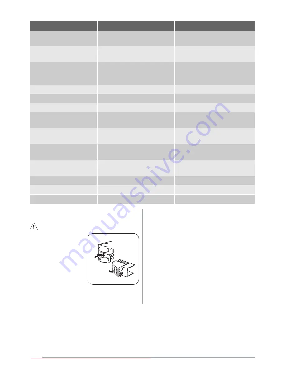 Zanussi ZRT318W Скачать руководство пользователя страница 8