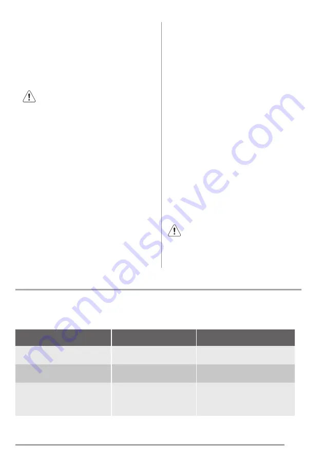 Zanussi ZRX51100WA User Manual Download Page 7