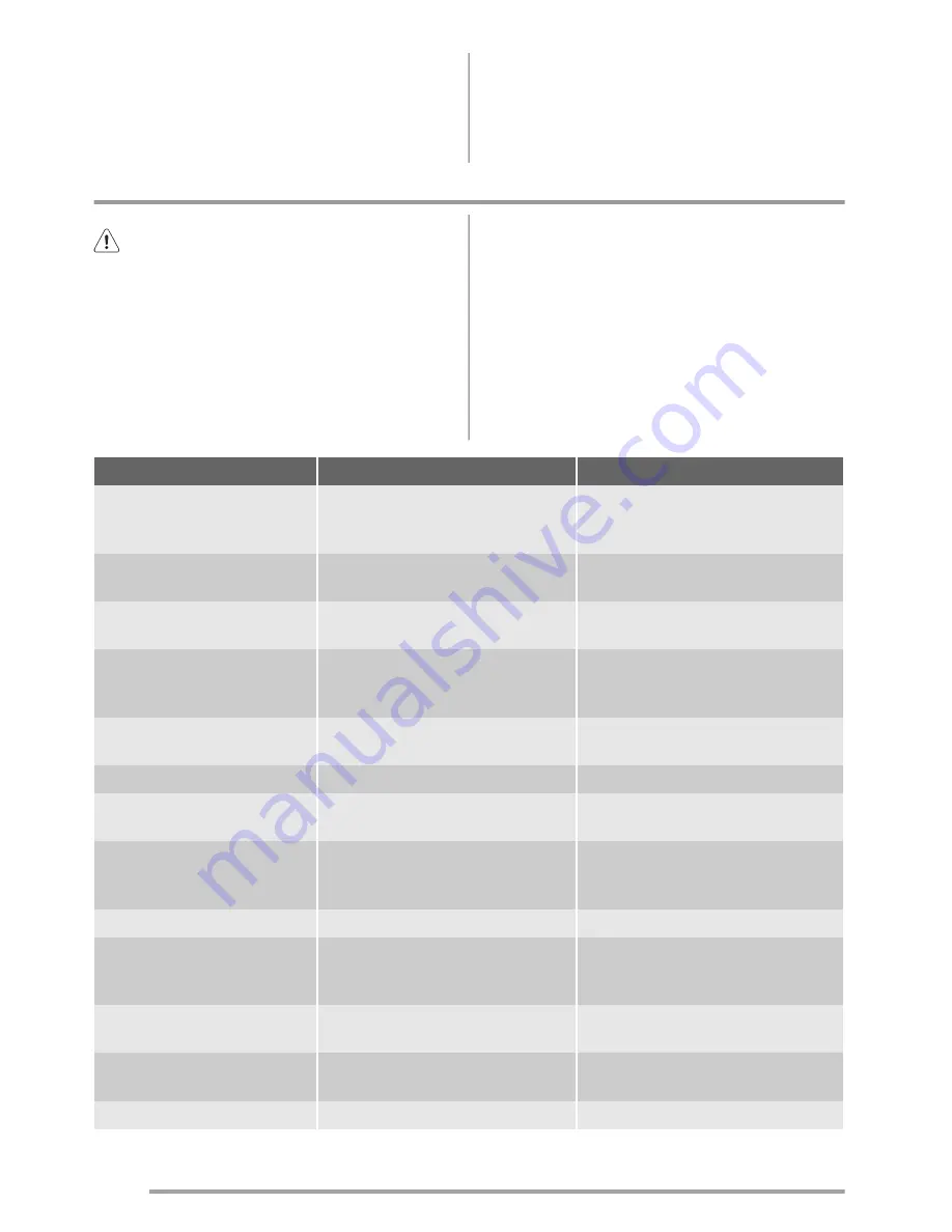 Zanussi ZRX71100WA User Manual Download Page 18