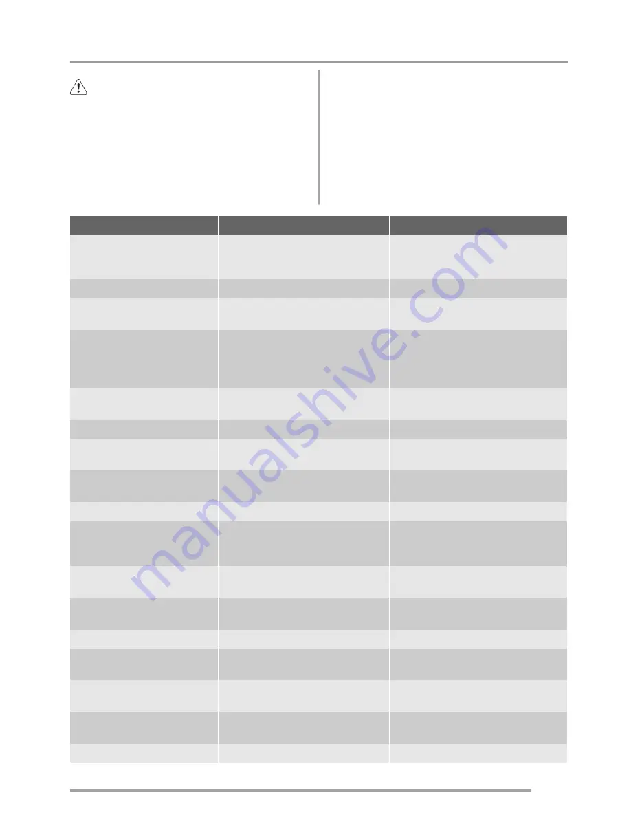 Zanussi ZRX71100WA User Manual Download Page 49