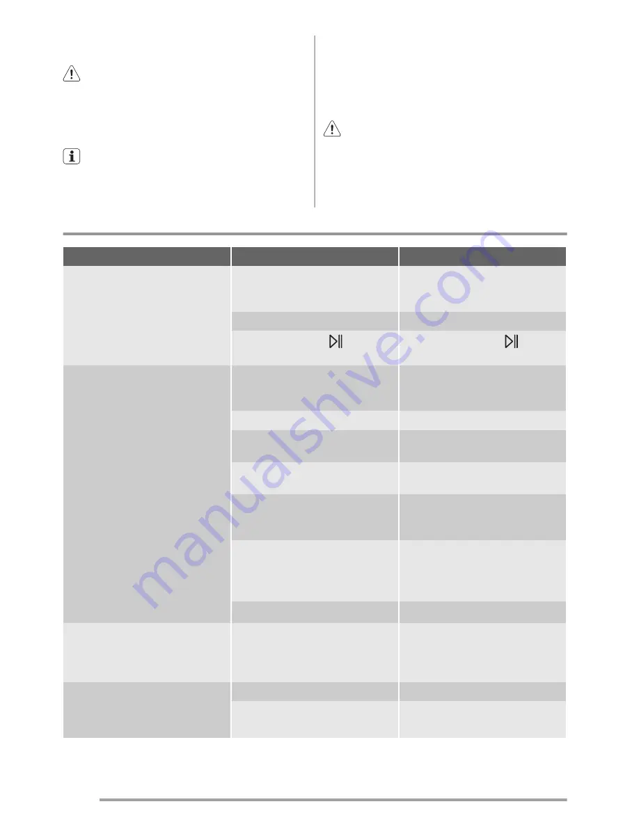 Zanussi ZTAB 250 User Manual Download Page 22