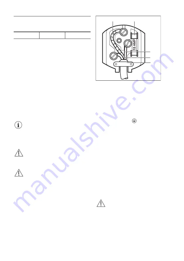 Zanussi ZTAN28FW0 User Manual Download Page 7