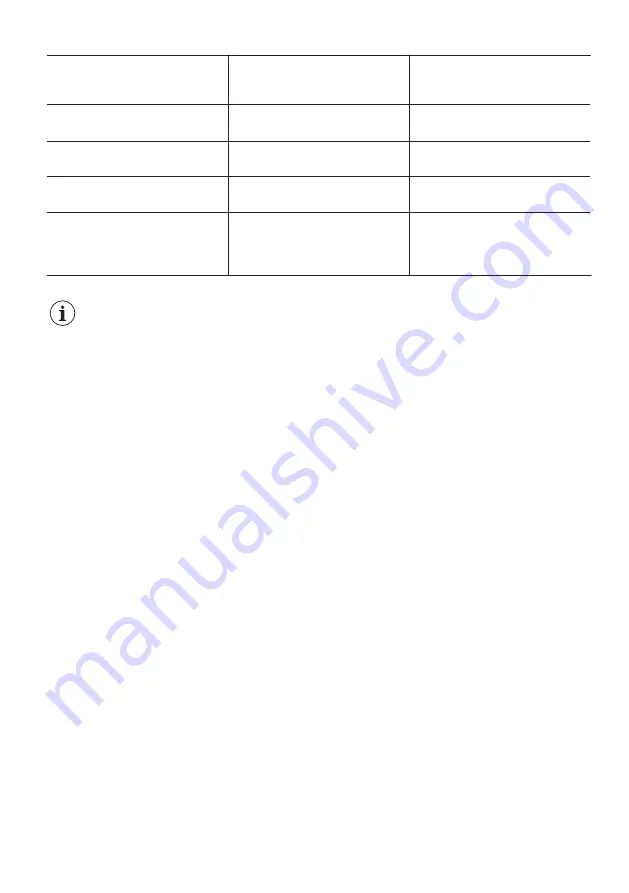 Zanussi ZTAN28FW0 User Manual Download Page 17