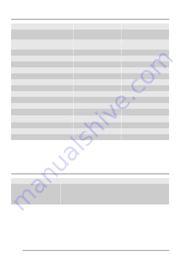 Zanussi ZTEB285 User Manual Download Page 42