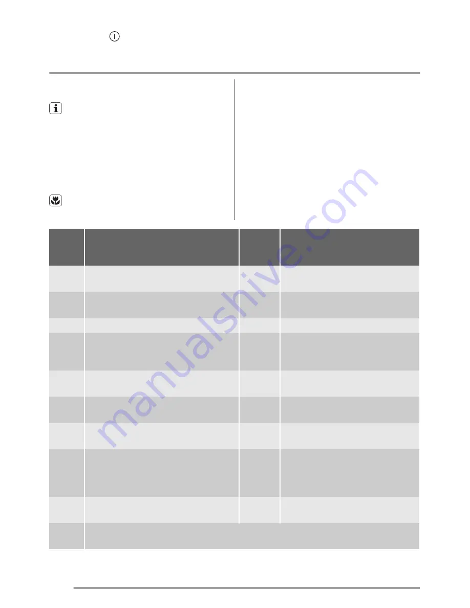 Zanussi ZVT64X User Manual Download Page 22