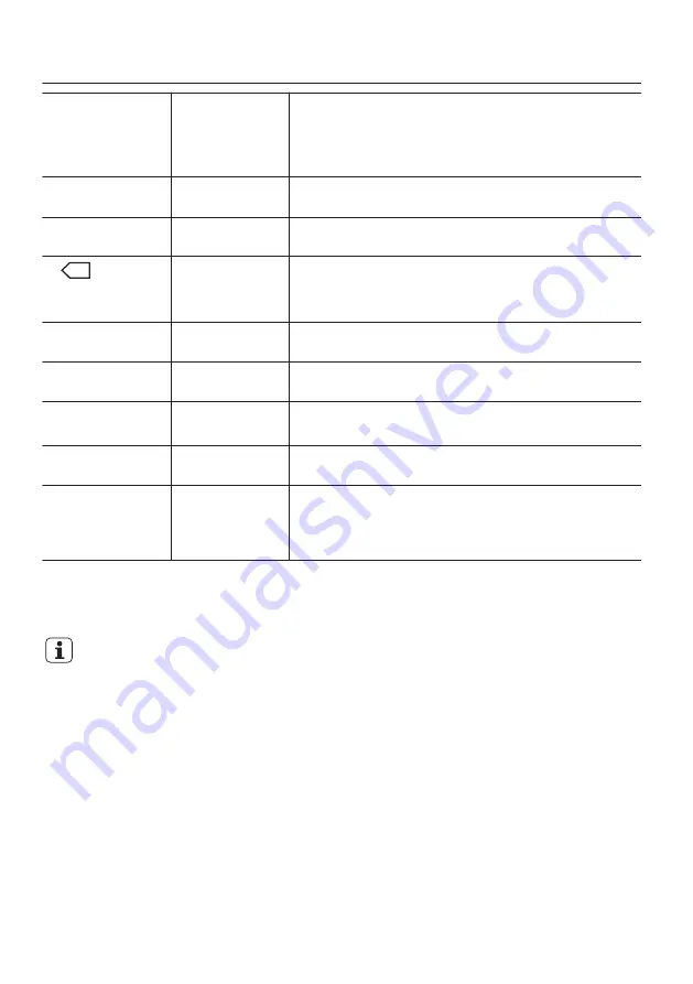 Zanussi ZWF 01483W User Manual Download Page 6