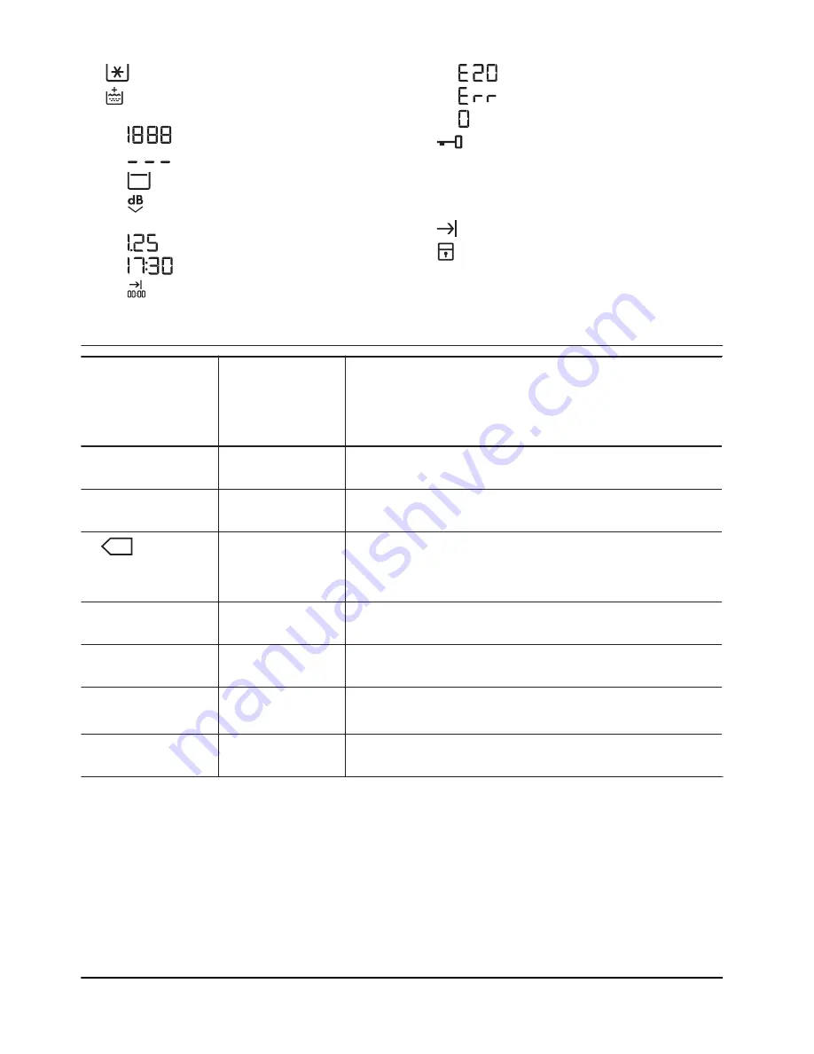 Zanussi ZWF 01486ZS User Manual Download Page 6