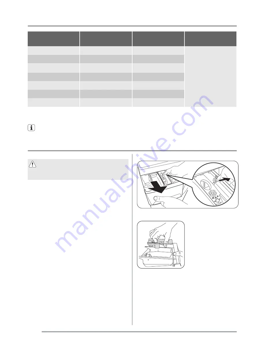 Zanussi ZWF 1222 Скачать руководство пользователя страница 22