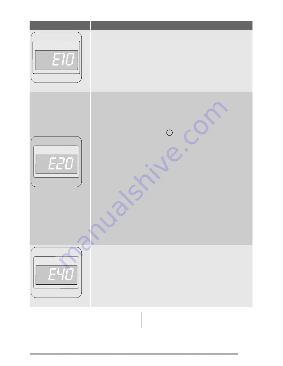 Zanussi ZWF 1222 User Manual Download Page 25