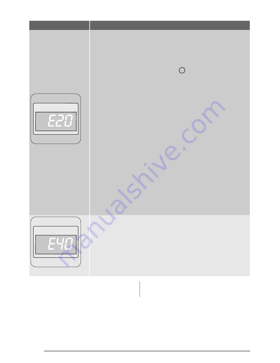 Zanussi ZWF 1222 User Manual Download Page 54