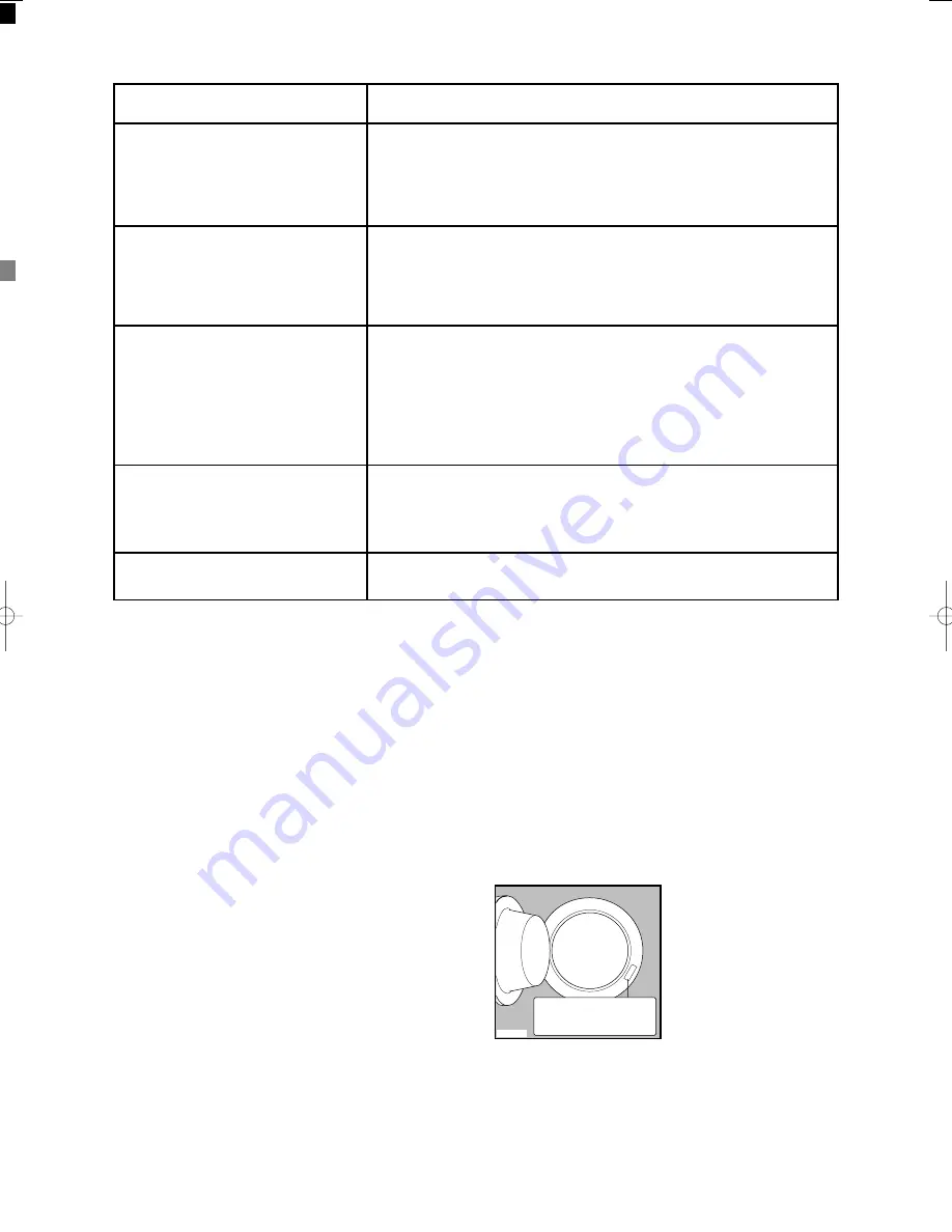 Zanussi ZWF 1434W Скачать руководство пользователя страница 20