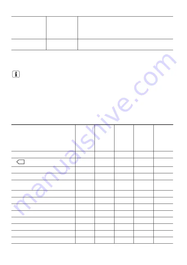 Zanussi ZWF 81443W User Manual Download Page 8