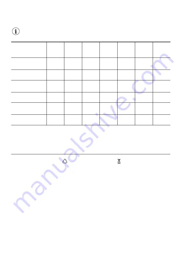 Zanussi ZWF143A2DG User Manual Download Page 30