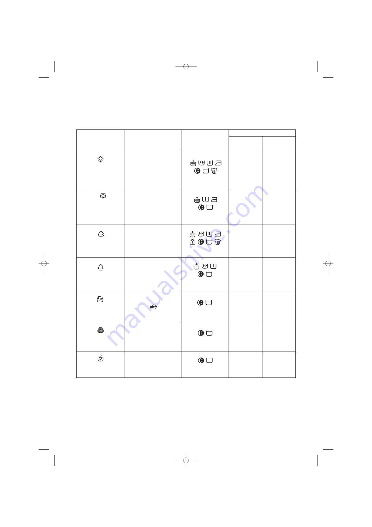 Zanussi ZWF1650 User Manual Download Page 74