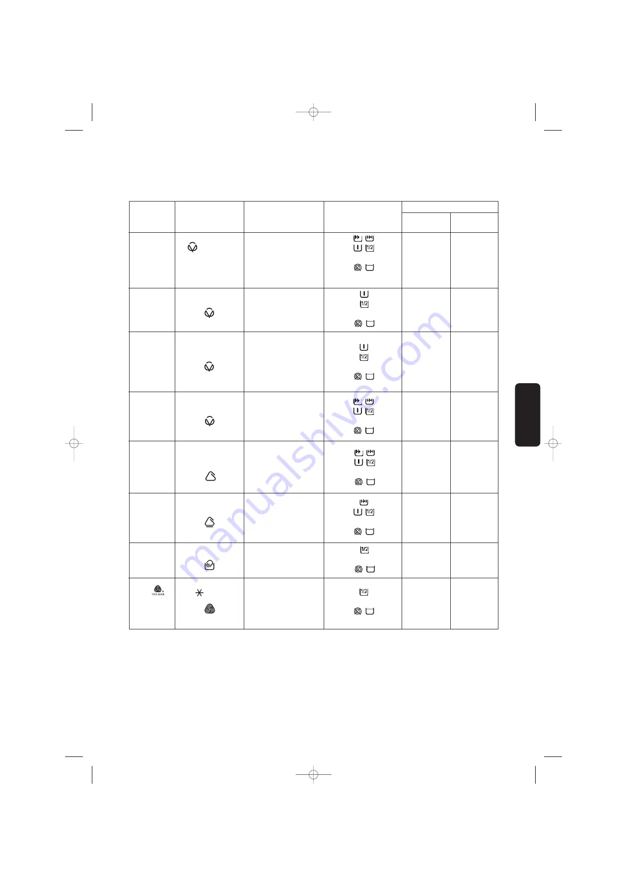 Zanussi ZWF1650 User Manual Download Page 101