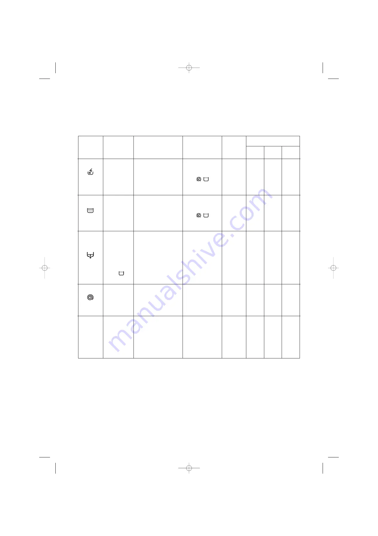 Zanussi ZWF1650 User Manual Download Page 102