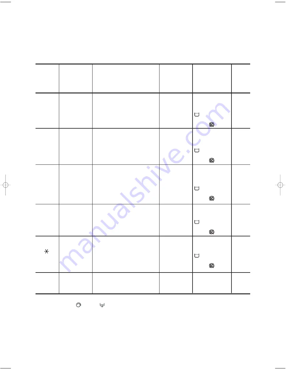 Zanussi ZWF388 User Manual Download Page 15