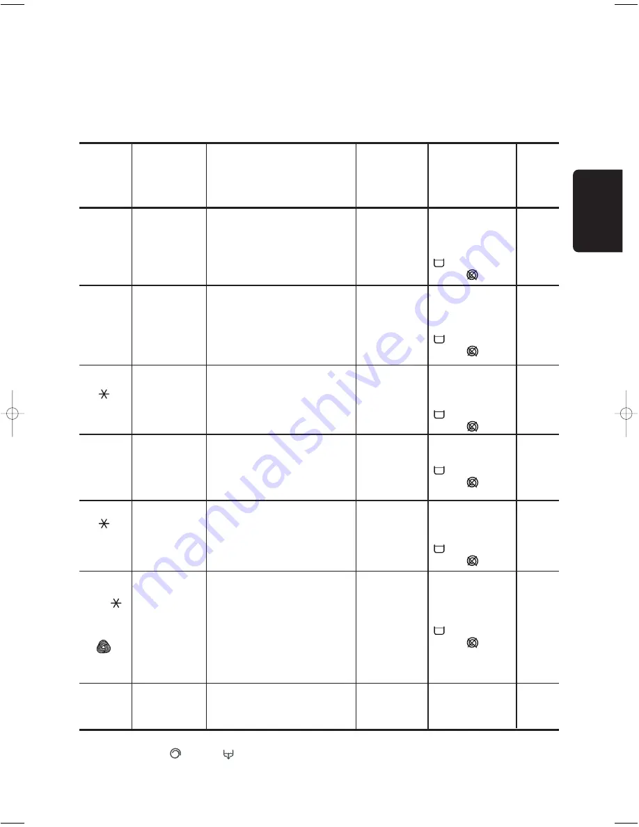 Zanussi ZWF388 User Manual Download Page 16