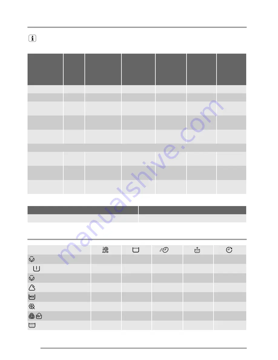 Zanussi ZWG 6100K User Manual Download Page 6