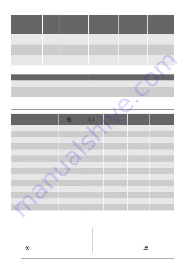 Zanussi ZWG 6148K User Manual Download Page 8