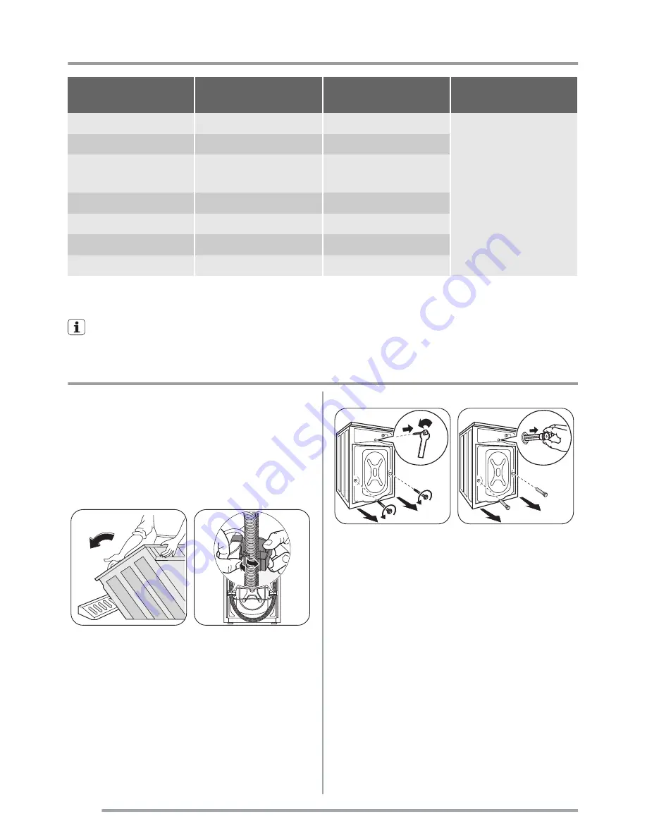 Zanussi ZWG 6165 Скачать руководство пользователя страница 20