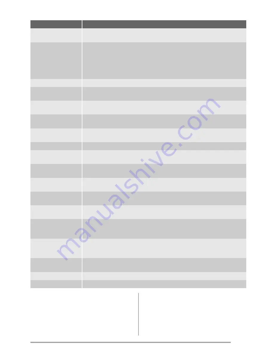 Zanussi ZWG 7120 K User Manual Download Page 47