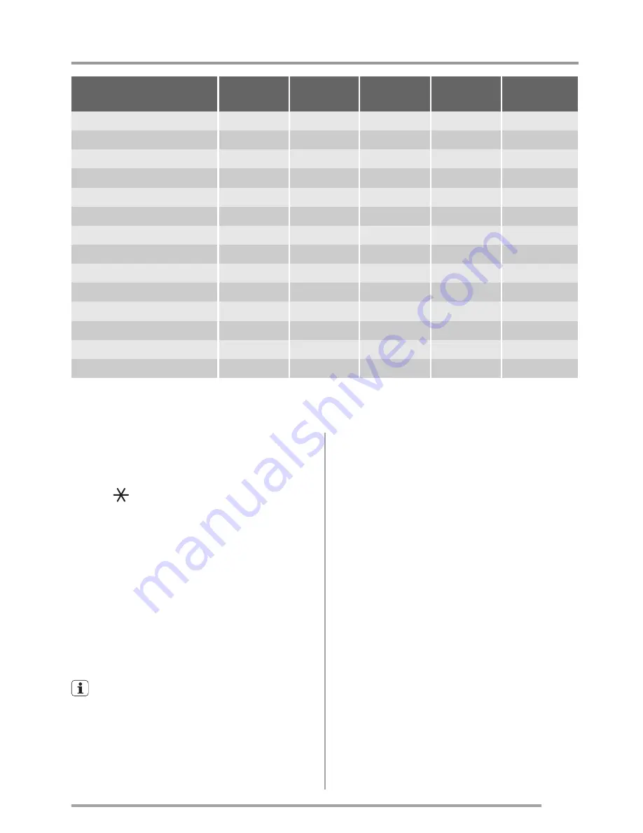 Zanussi ZWG 7120 K User Manual Download Page 55